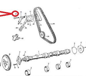 Tornillo Tensor Distribución