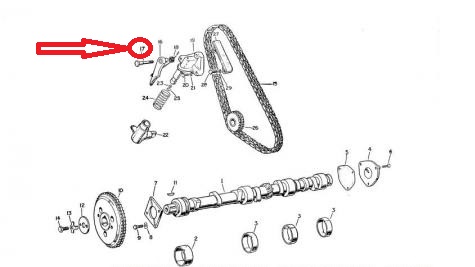 Tornillo Tensor Distribución
